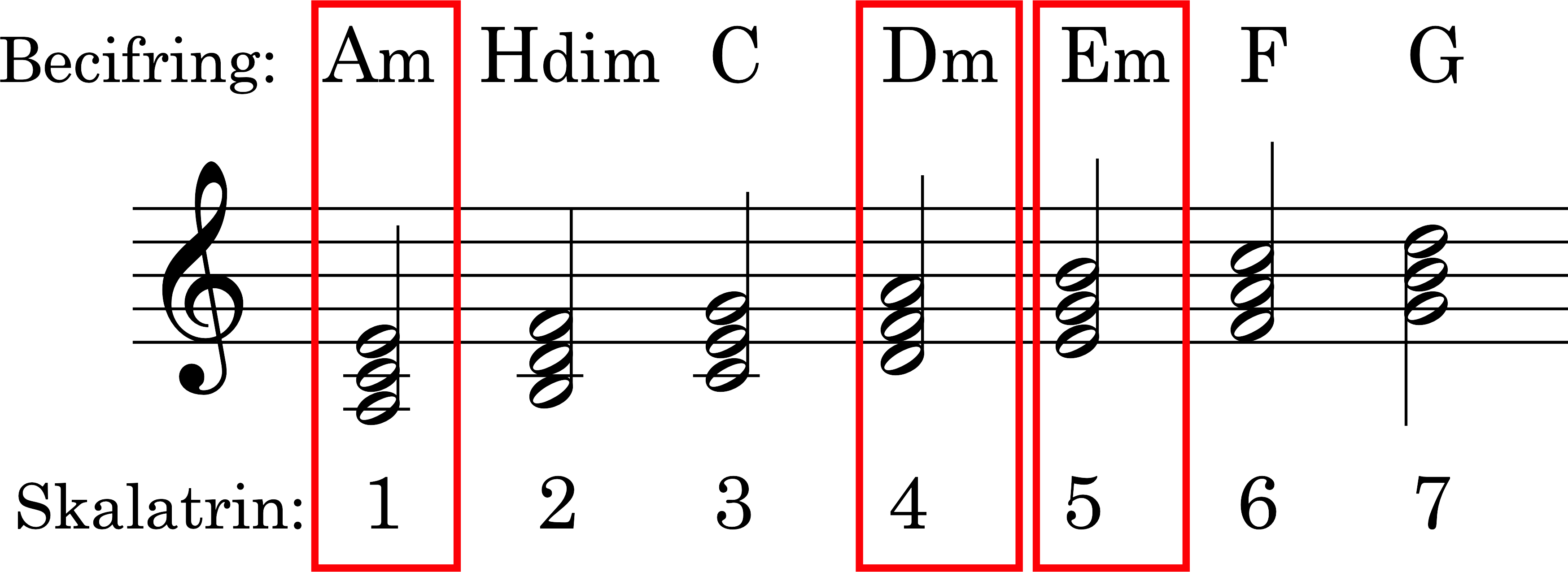 Node